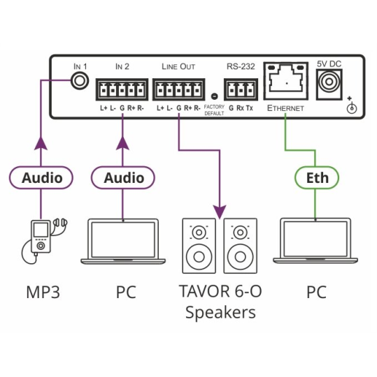 kramer_dsp-1_connection_diagram_1654260503-de0c08da6b1b86d996e335ae6c5c04e8.jpg